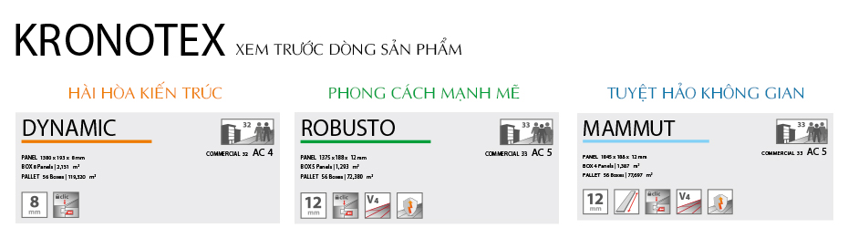 Dòng sản phẩm Kronotex