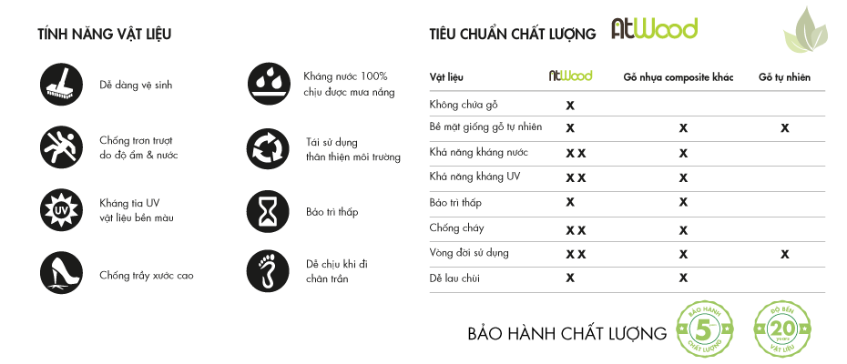 tính năng gỗ nhựa atwood