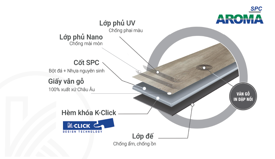 cấu tạo sàn nhựa Aroma spc cấu tạo sàn nhựa Aroma spc