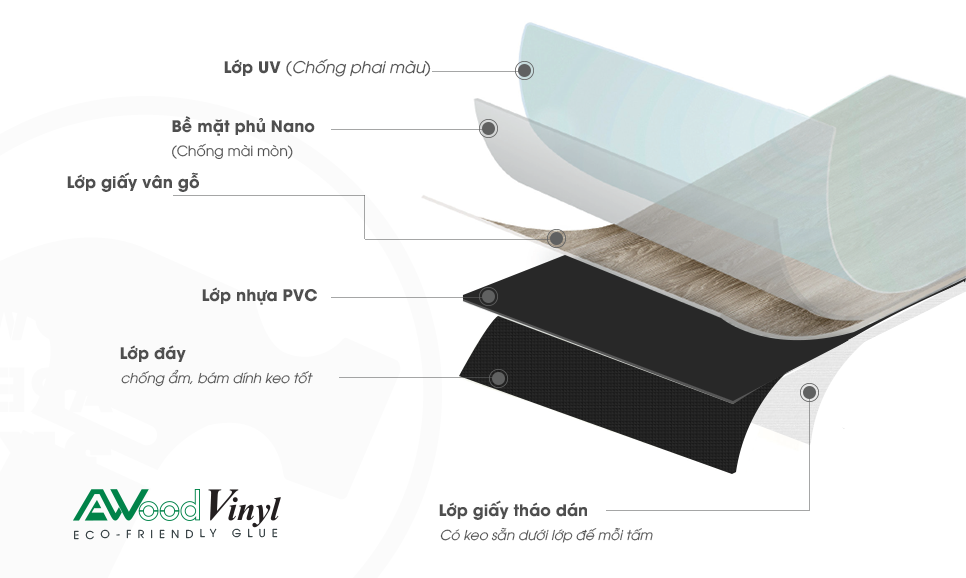 cấu tạo sàn nhựa có keo awood vinyl cấu tạo sàn nhựa có keo awood vinyl