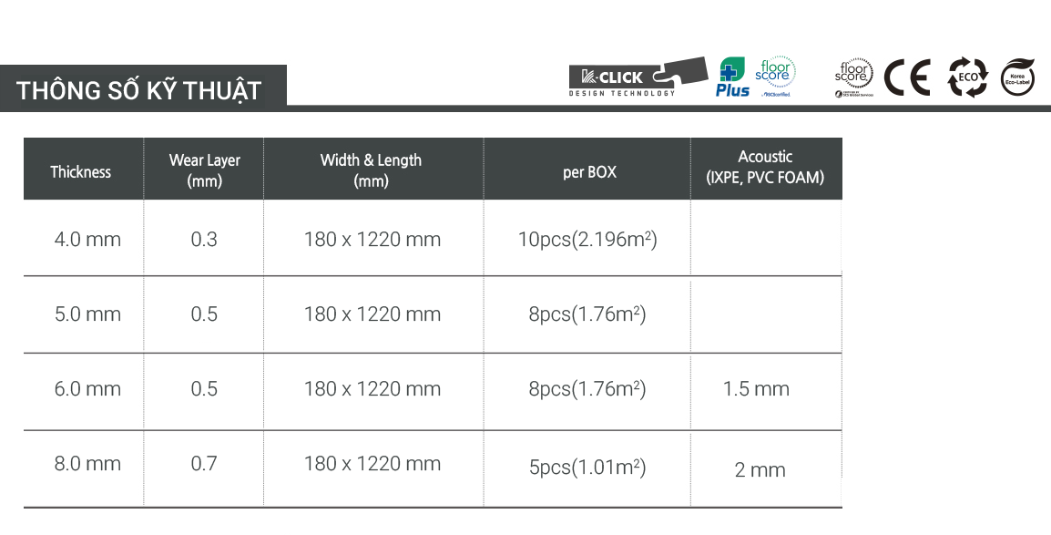 thông số kỹ thuật krono vinyl