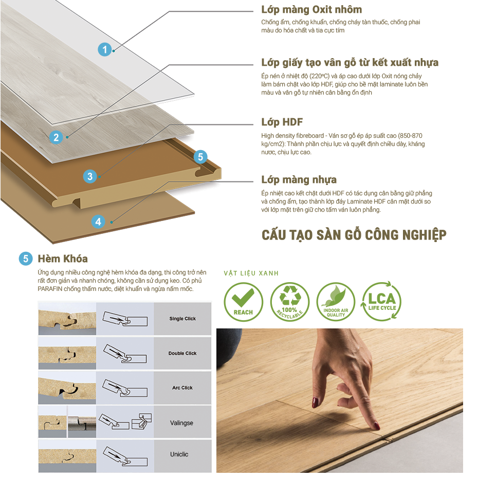 cấu tạo sàn gỗ công nghiệp cấu tạo sàn gỗ công nghiệp