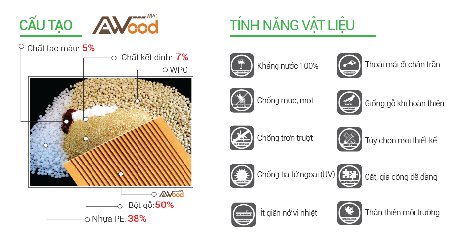 cấu tạo sàn gỗ ngoài trời AWood
