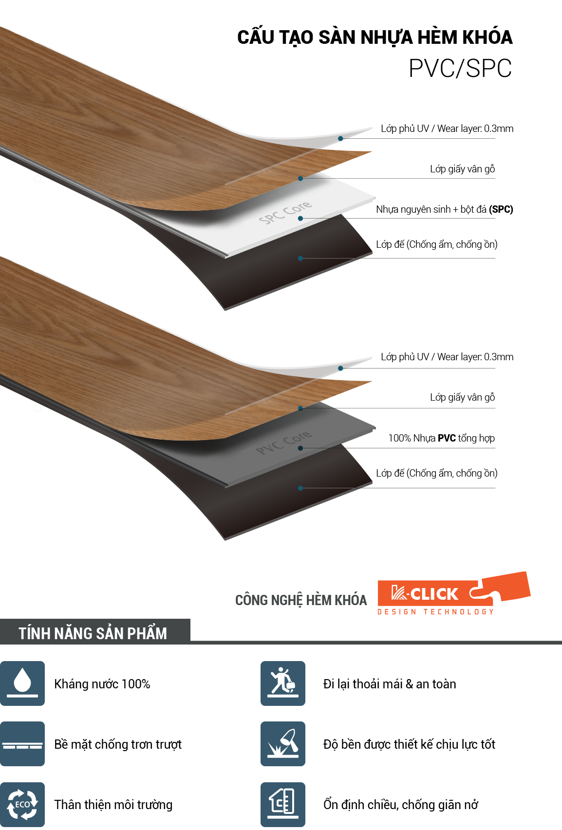 cấu tạo sàn nhựa hèm khóa cấu tạo sàn nhựa hèm khóa