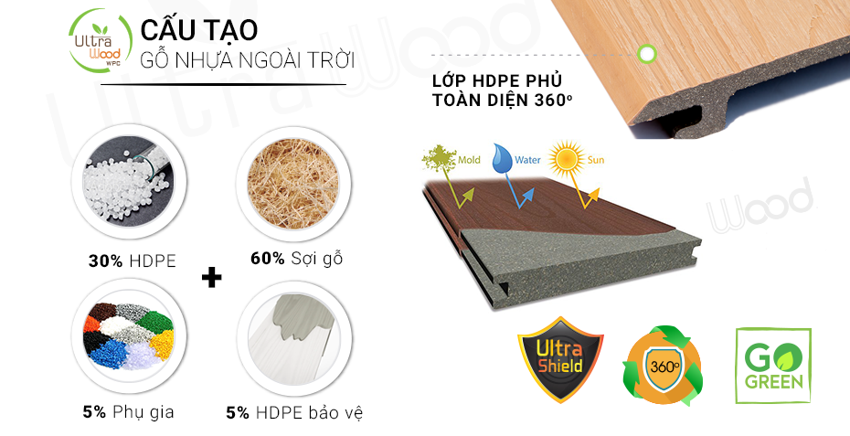 cấu tạo gỗ nhựa ultrawood