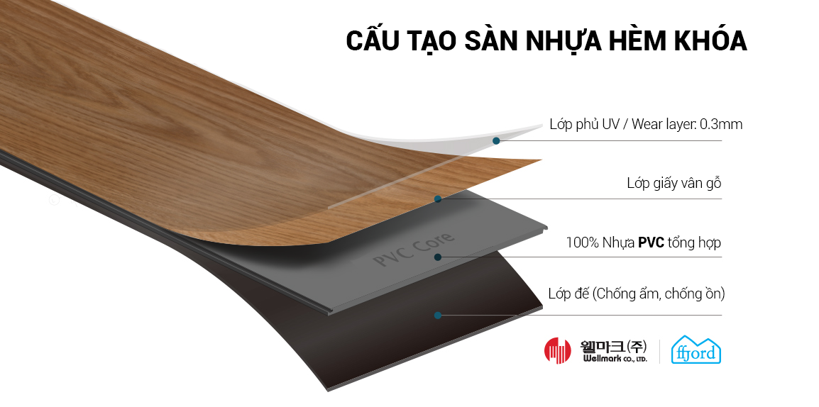 sàn nhựa hèm khóa Wellmark
