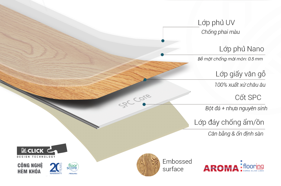 cấu tạo sàn nhựa hèm khóa aroma spc