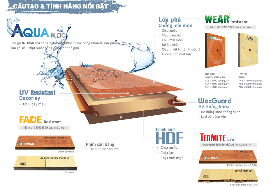 cấu tạo và tính năng sàn gỗ inovar