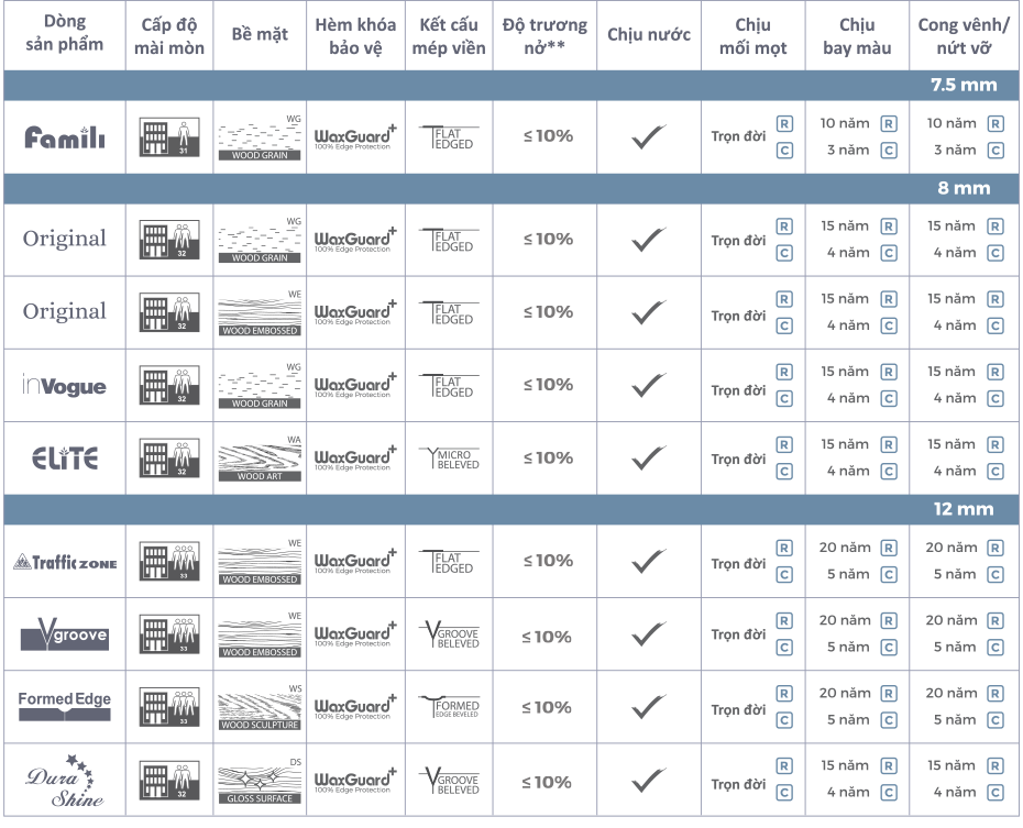 thông tin sản phẩm inovar